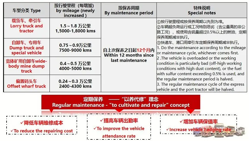 Compulsory and  regular maintenance regulations